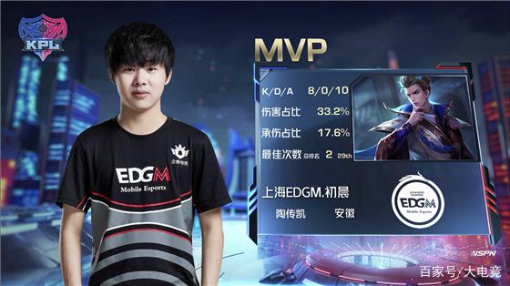 因素的综合 因素的综合